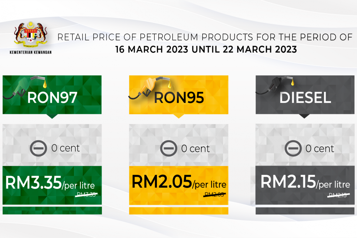  Retail Price Of Petroleum Products From 16 March 2023 To 22 March 2023